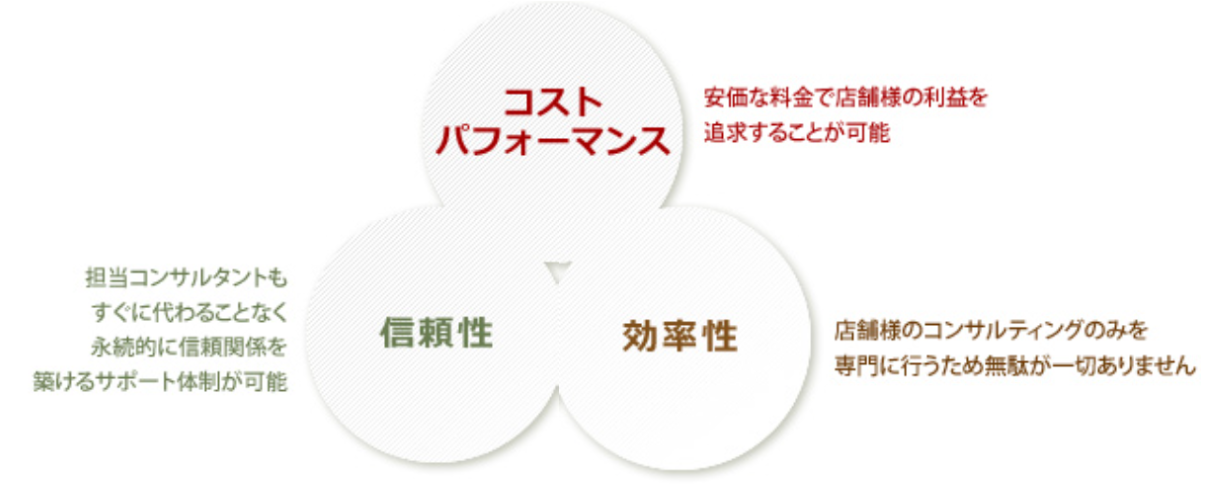 楽天コンサル 3つのメリット